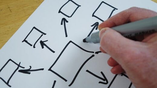 Jangan Delegasikan Hal Ini Dalam Bisnis Anda