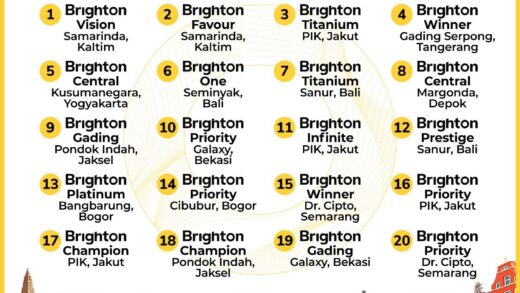 Brighton Real Estate Best Achievement May 2024