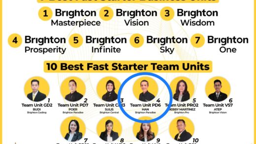 Best Achievement December 2024