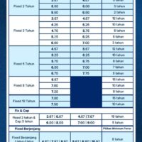 Bunga KPR BCA Spesial Mei 2024