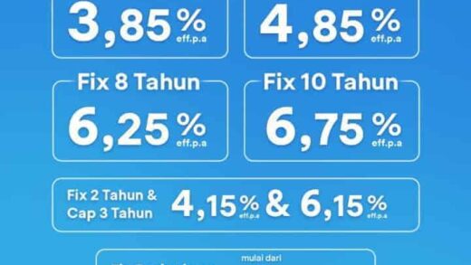 Bunga KPR BCA Fix Berjenjang 20 Tahun