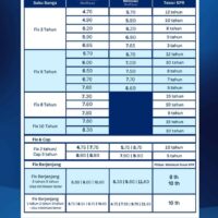 Bunga Special KPR BCA Awal Tahun 2024