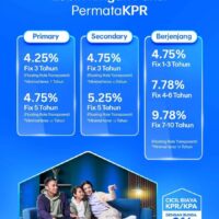 Update Bunga KPR Bank Permata