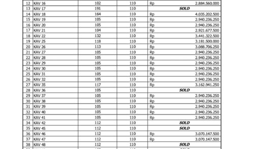 Price List Nusa Dua Sea View Compound Februari 2025