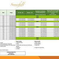 Price List Terbaru Summerfield Residence Jimbaran Oktober 2024