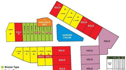 Update Terbaru Summerfield Residence Jimbaran November 2024
