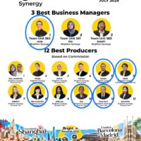 Best Achievement July 2025 Brighton Synergy