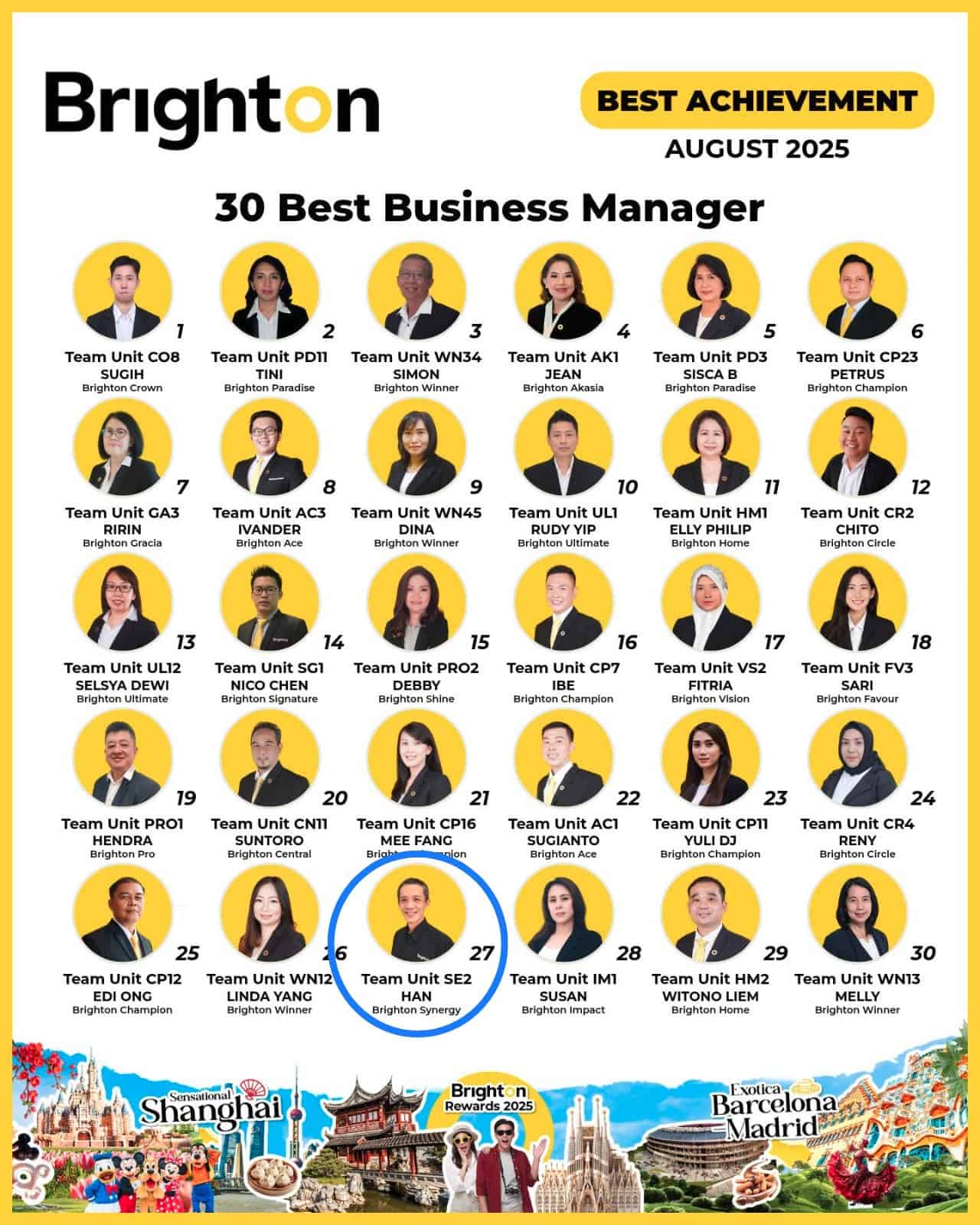 Best Achievement August 2025 Brighton Real Estate Best Achievement August 2025 Brighton Real Estate
