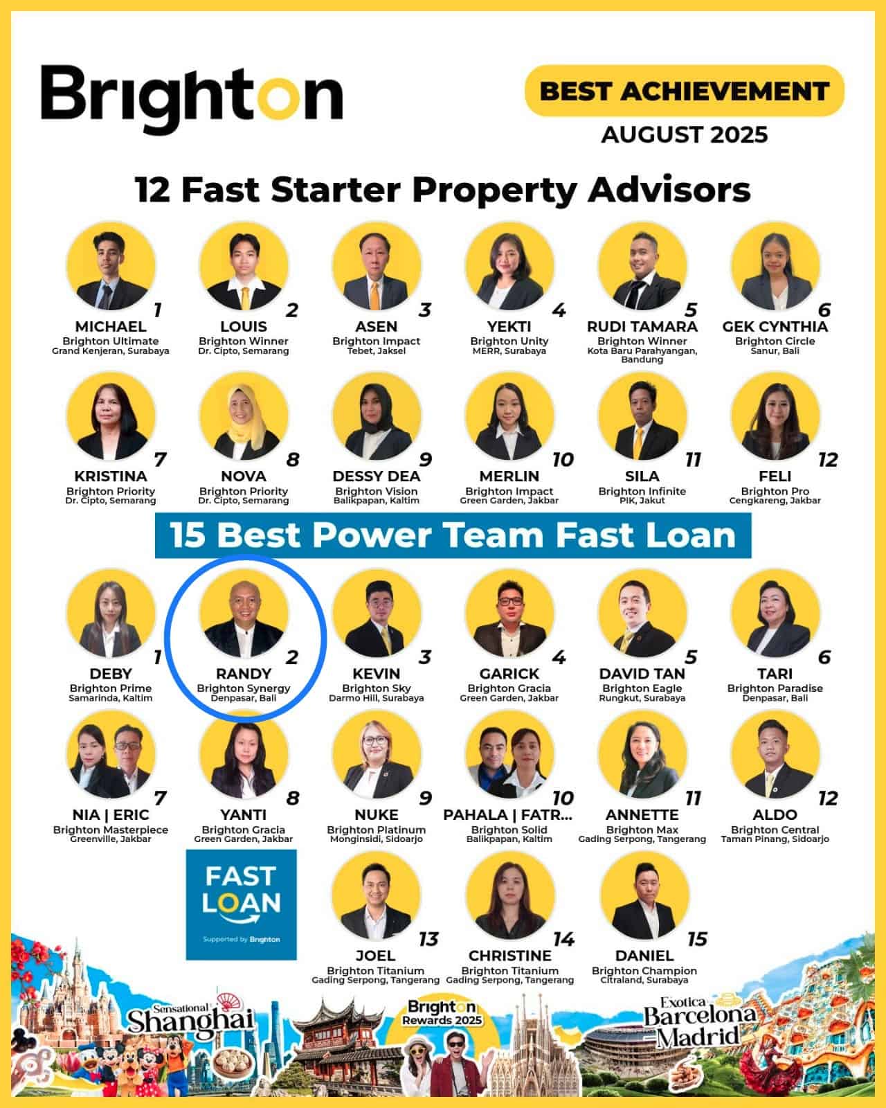 Best Achievement August 2025 Brighton Real Estate Best Achievement August 2025 Brighton Real Estate