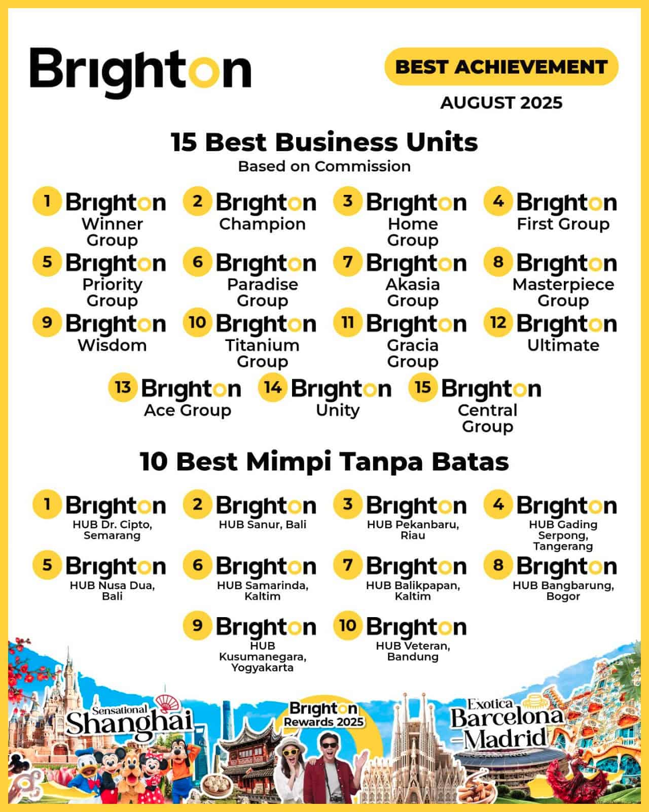Best Achievement August 2025 Brighton Real Estate Best Achievement August 2025 Brighton Real Estate