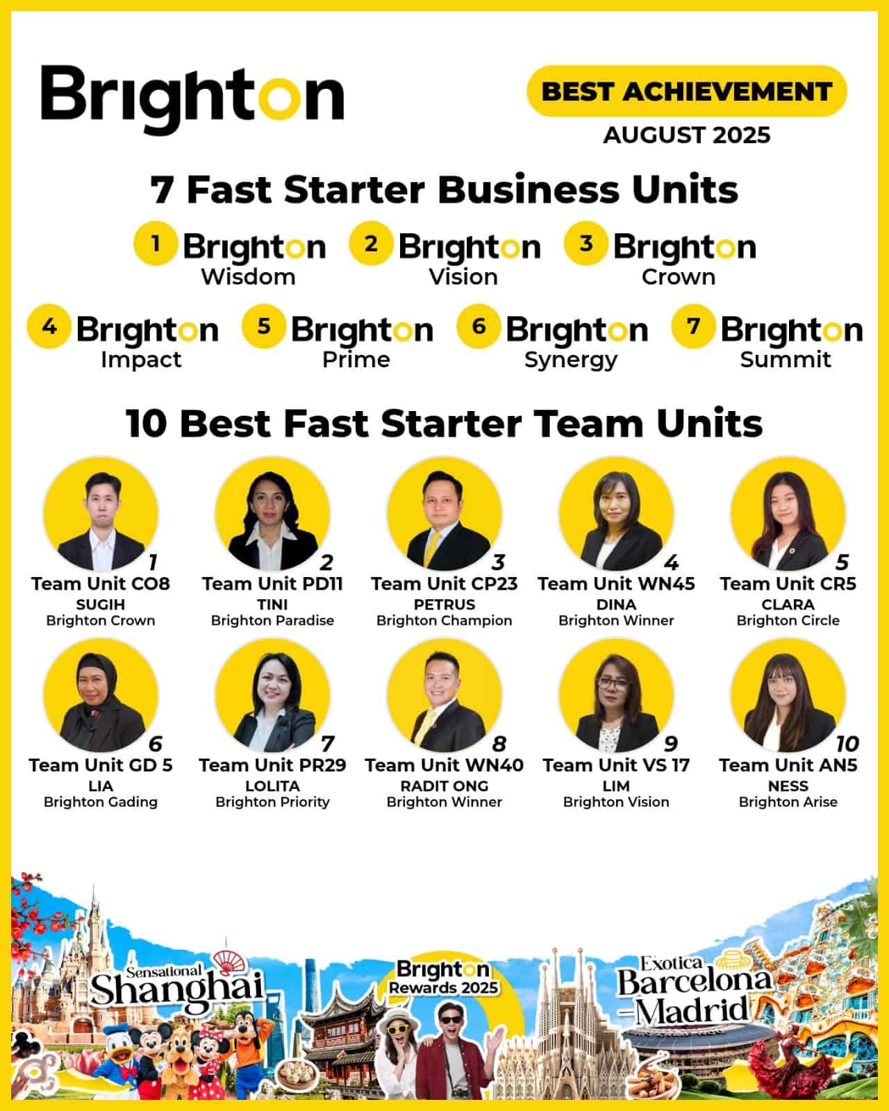 Best Achievement August 2025 Brighton Real Estate Best Achievement August 2025 Brighton Real Estate