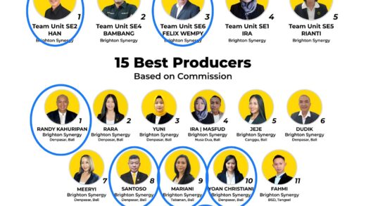 Best Achievement August 2025 Brighton Synergy