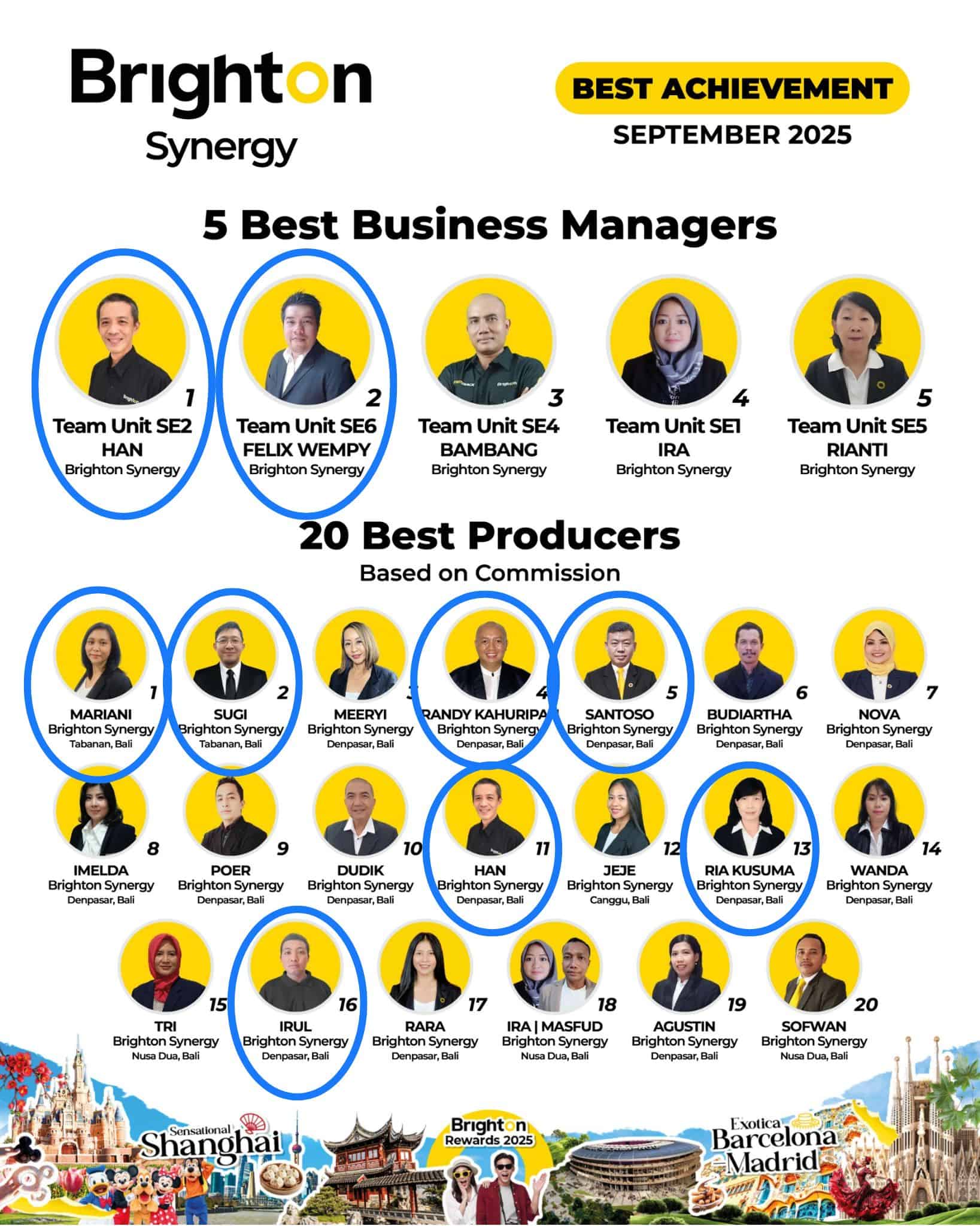 Best Achievement Brighton Synergy September 2025 Best Achievement Brighton Synergy September 2025