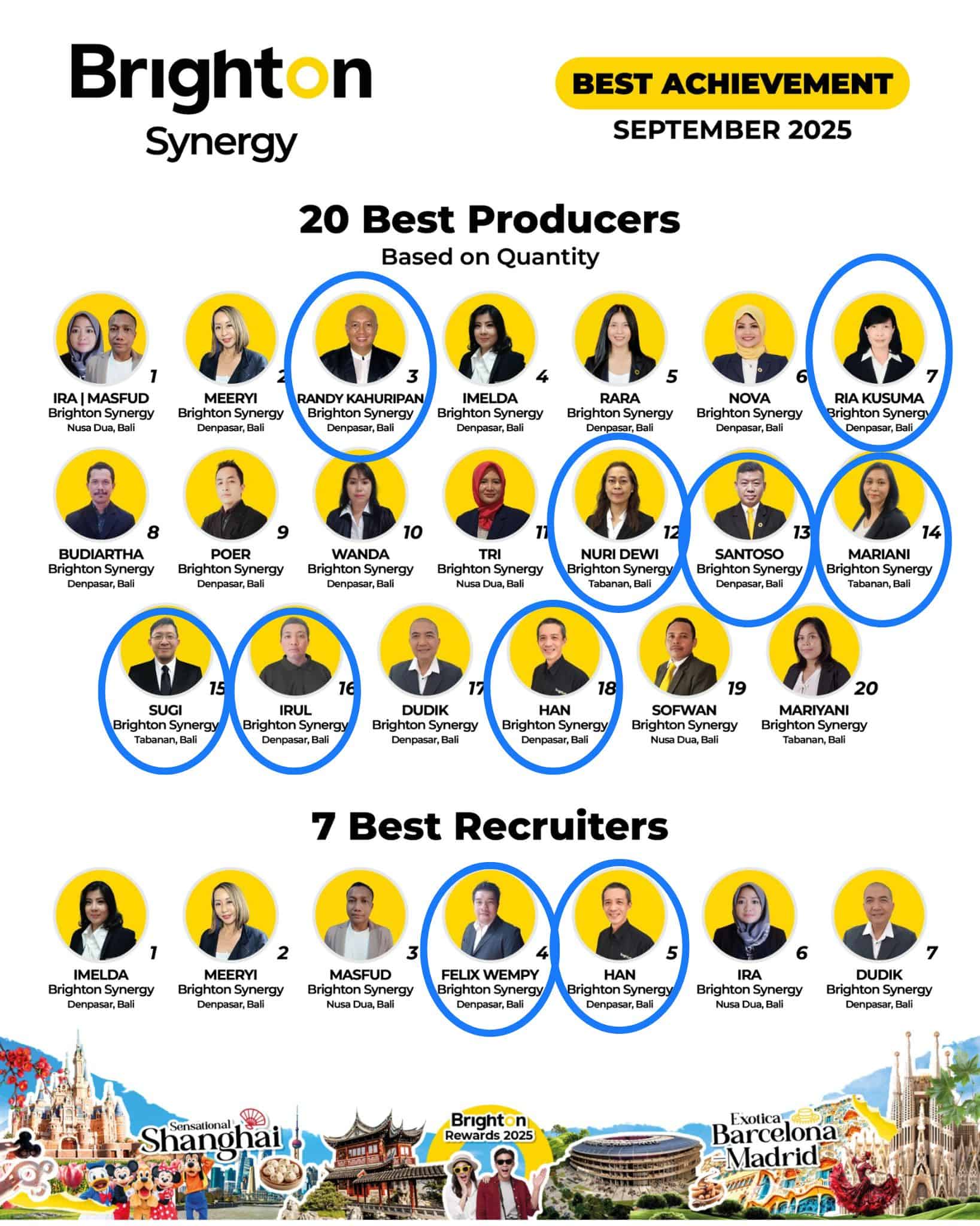 Best Achievement Brighton Synergy September 2025 Best Achievement Brighton Synergy September 2025