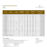 Price List Parang Kencana Residences Seminyak 25 Februari 2025