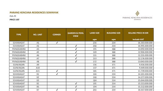 Price List Parang Kencana Residences Seminyak 25 Februari 2025