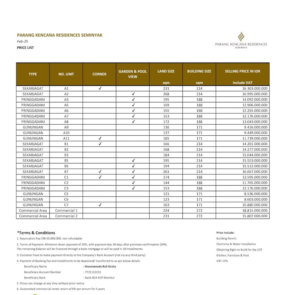 Price List Parang Kencana Residences Seminyak Februari 2025 Price List Parang Kencana Residences Seminyak 25 Februari 2025