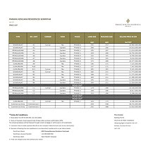 Price List Parang Kencana Residences Seminyak Juli 2025