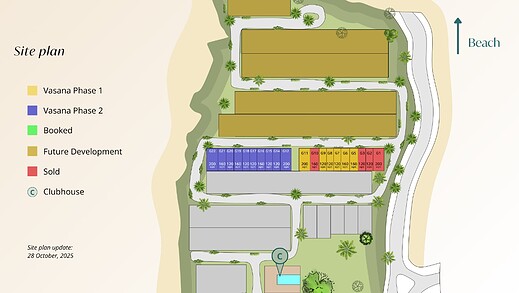 Site Plan Update Vasana Kaluna Tabanan 28 Oktober 2025
