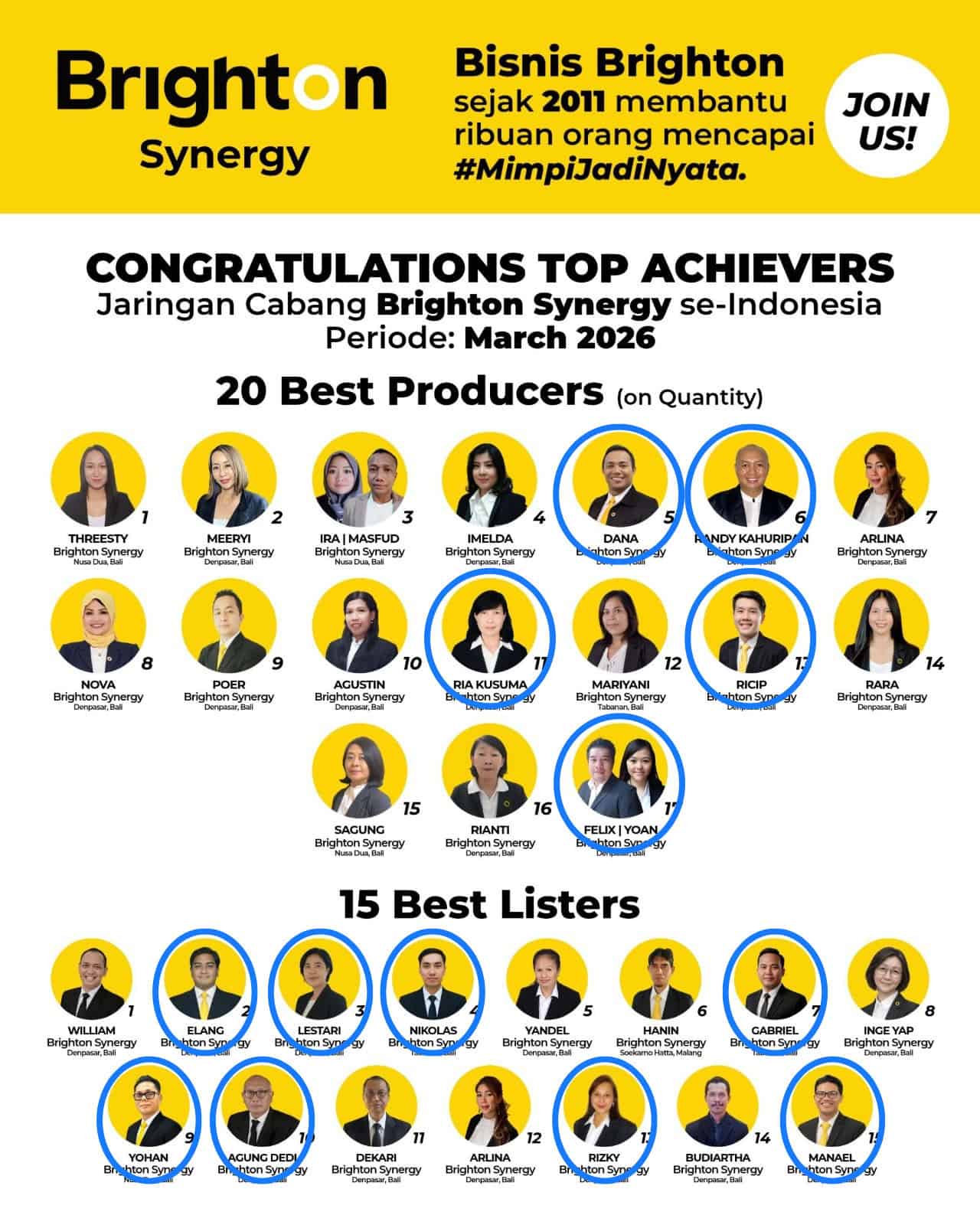 Brighton Synergy Best Achievement Maret 2026 Brighton Synergy Best Achievement Maret 2026