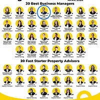 Brighton Real Estate Best Achievement April 2026