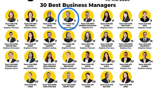 Brighton Real Estate Best Achievement April 2026